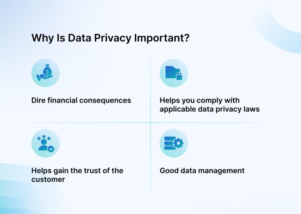 The Role of Data Privacy in Software Development