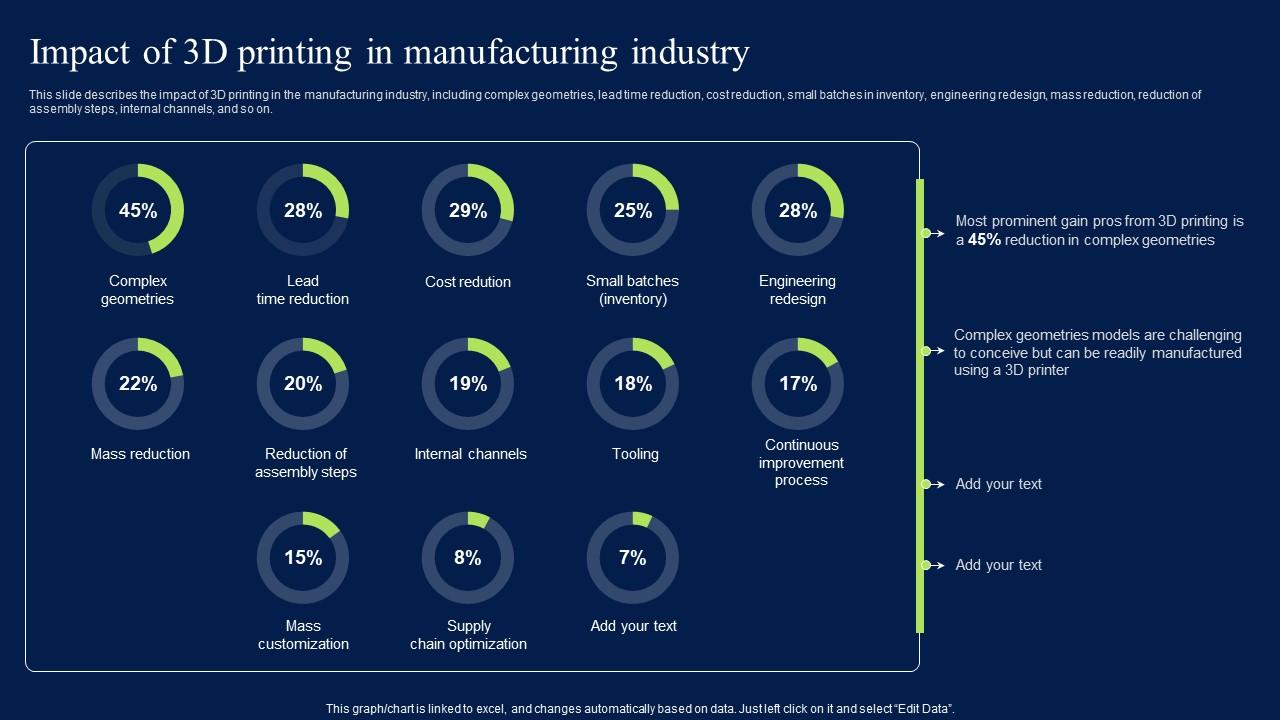How 3D Printing is Impacting the Hardware Industry