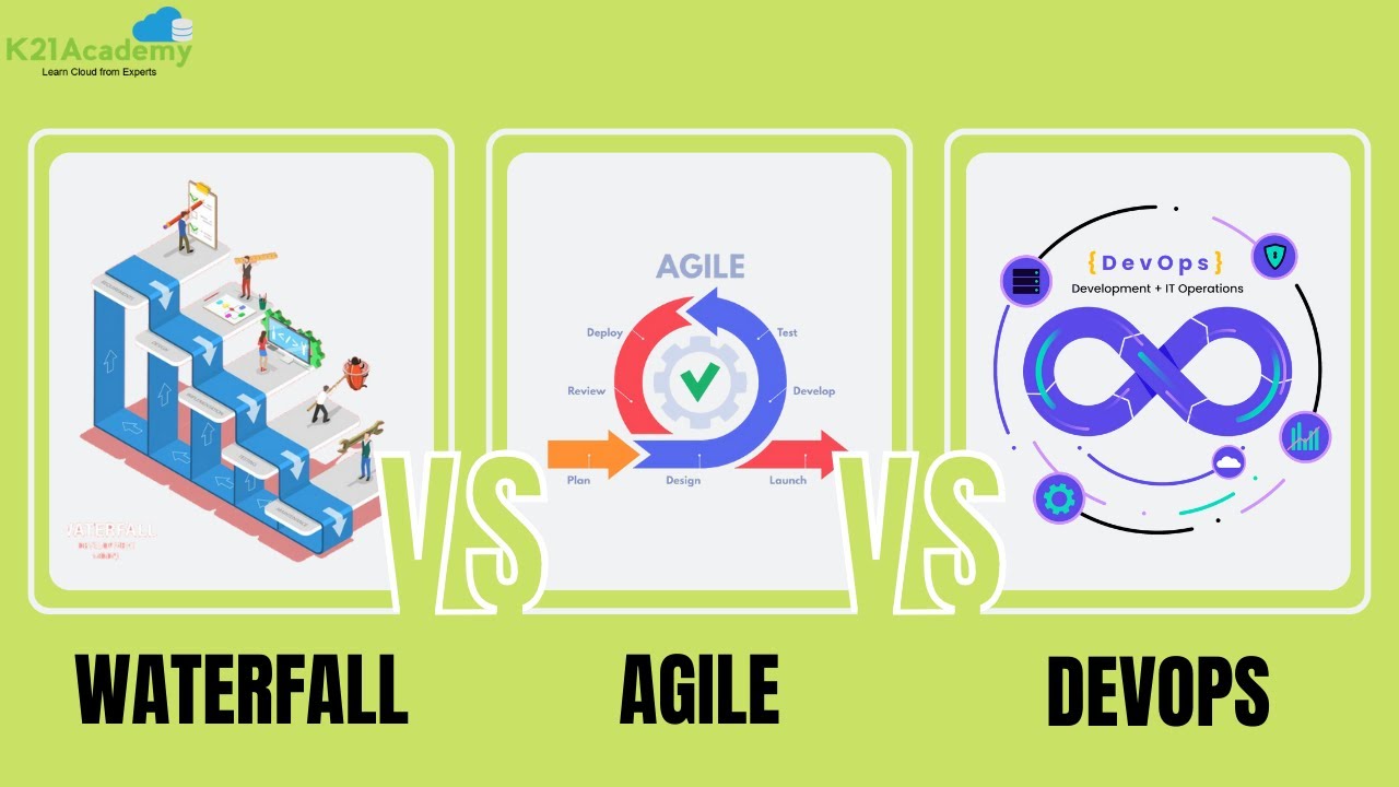 Agile vs Waterfall: Which Software Development Methodology Is Best?