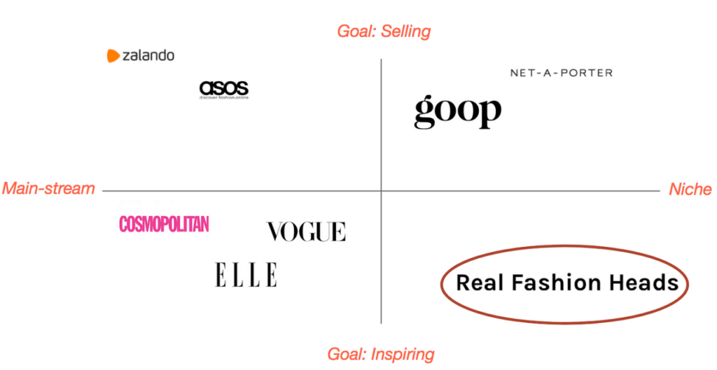 The Role of User Reviews in Fashion Purchase Decisions