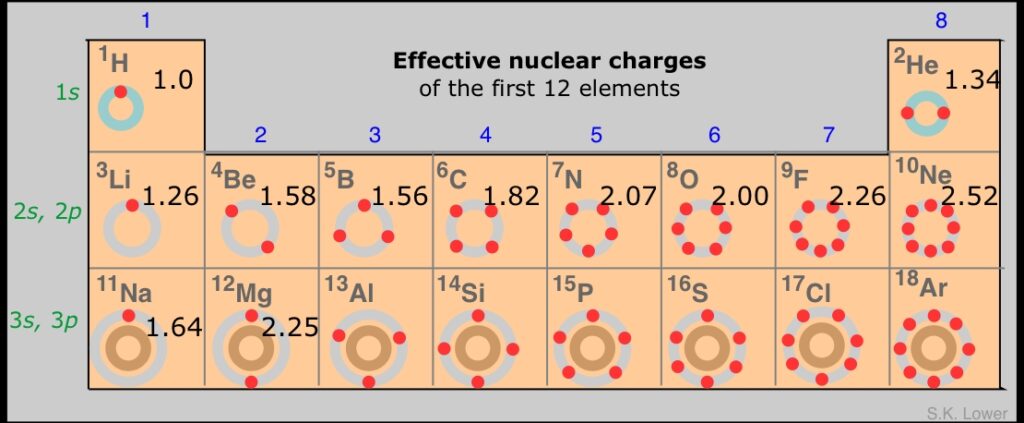 Effective Ways to Advertise Mobile Accessories