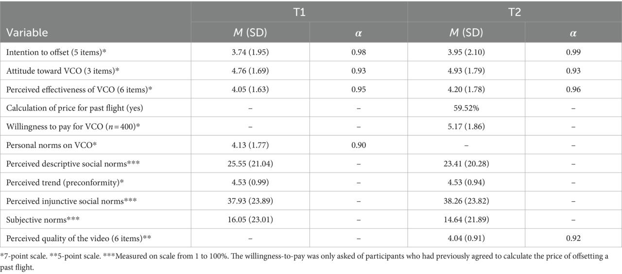 How to Price Your Jewellery for Profit and Value